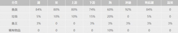 牧场物语再会矿石镇|《牧场物语再会矿石镇》钓鱼攻略详解 钓鱼王有什么条件？