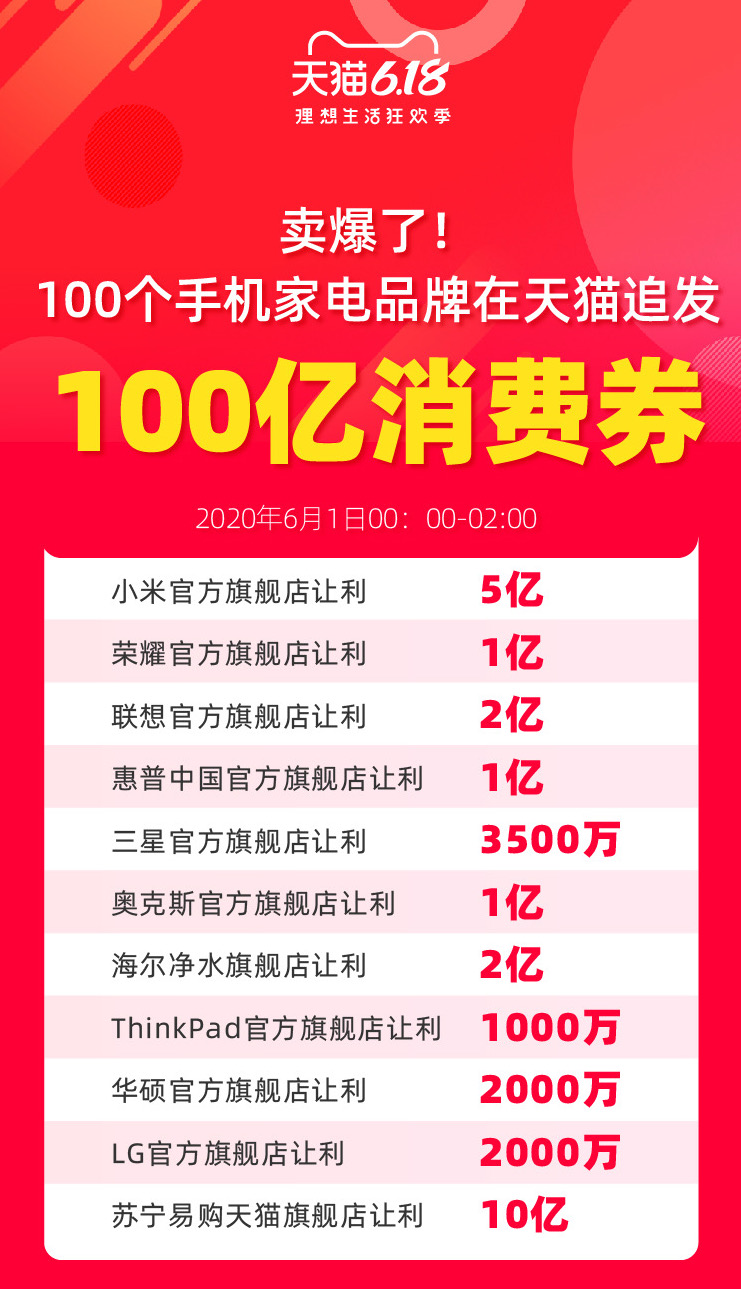 #iphone11#618大战正式开启！最便宜的iPhone 11在哪买？