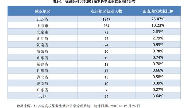 【】这3所好的二本医科大学，考上好就业，毕业生出路不比重本差