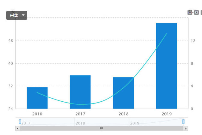 茅台■卓胜微——股价翻十倍，芯片界的茅台，科技股的股王！