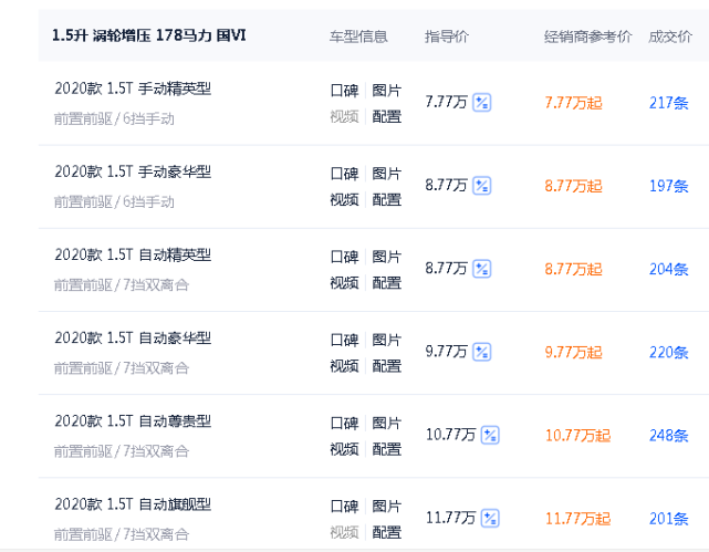 马力|起售不到5万的三款大空间高颜值车型,看似很贵实则真香