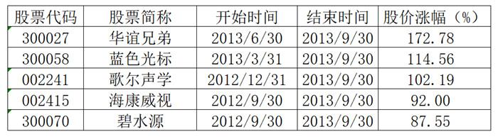 中国经济周刊|女经理做老鼠仓获刑，亲属103天筹集近1.5亿元，为其减刑18个月
