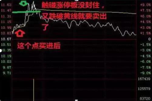 交易|全世界的股票都是t+0，为何中国大陆的是t+1？我整整反复读了10遍