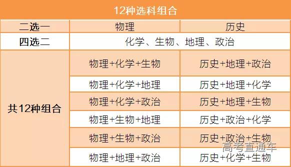 「高校」今年高考后取消复读？官方正式回应！