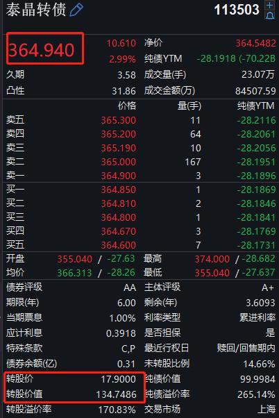 股民@又炸雷!“一夜之间”巨亏63% 一则公告引发“血案”