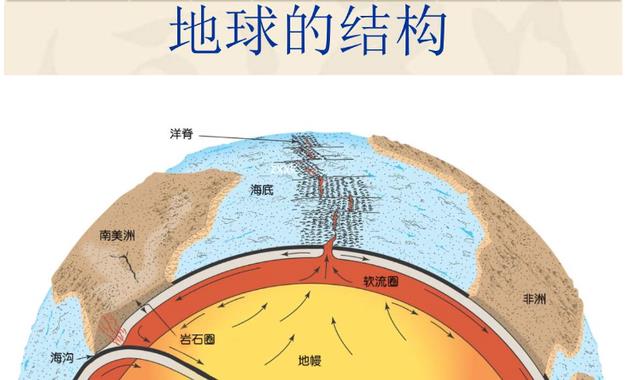 科学家|特斯拉知道地球的共振频率，可以敲碎地球？科学家：知道也没用