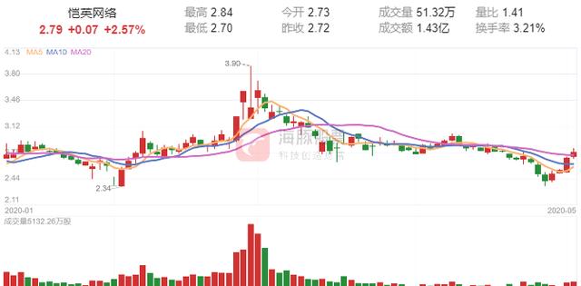 增持：晚间消息：3股拟增持股份，1股转让股权，物联网迎全面发展机遇