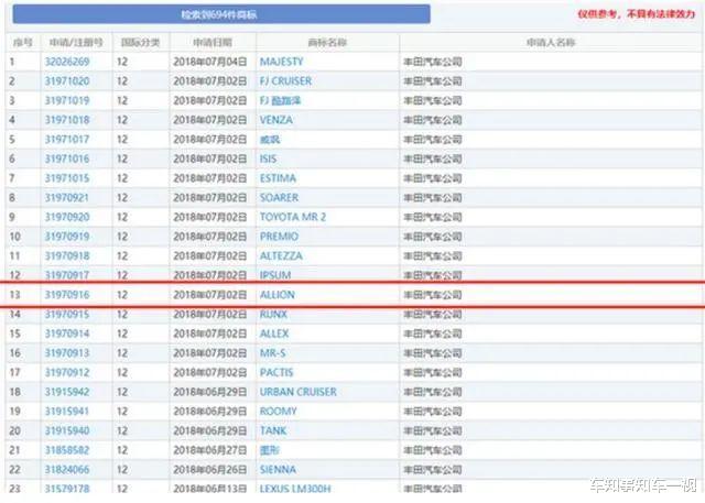 丰田|丰田新车\亚洲狮\来了，轴距超速腾，搭2.0L，又是爆款？