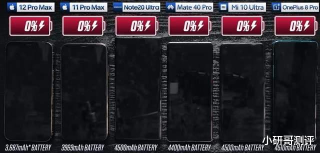 华为mate|6款手机续航对比：华为Mate 40 Pro续航才排第四，第一却是它？