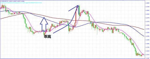 交易■收藏！终于有人把“均线”交易系统说得明明白白，这才是大道至简