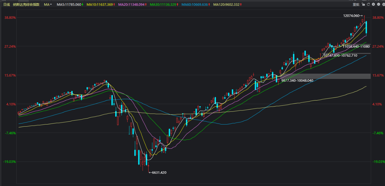 A股|美股为何出现暴跌，对A股影响几何？