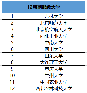 大学|中国最好的50所大学，分为6个档次，考上前3档可“光宗耀祖”！