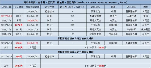 『里卡多·高拉特』归化球员高拉特：能通过国际足联的审核代表国足上场吗？你说不行，我觉行。