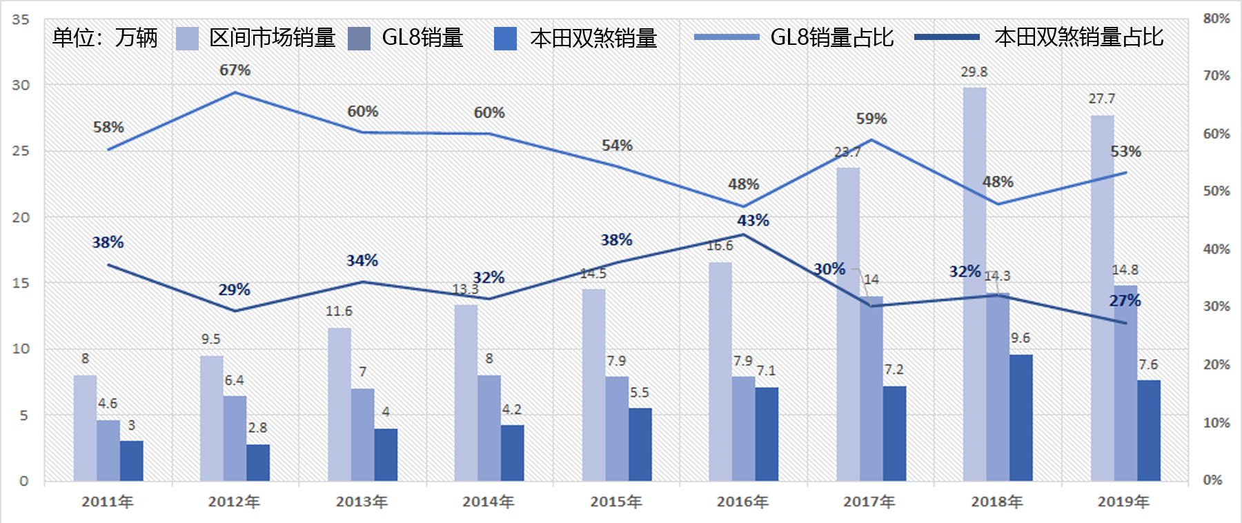 「别克GL8」别克新款GL8为何具有收割20万以上MPV市场的实力？
