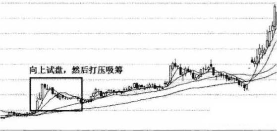 『涨停』如何发现主力介入？深度解读神奇的盘口语言，跟庄吃肉快人一步
