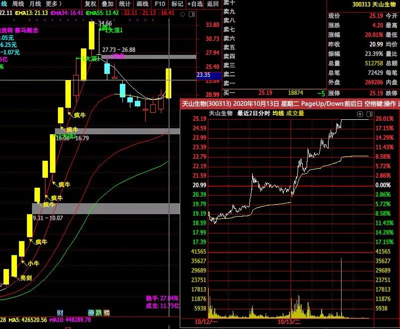 深圳市|明天，有大事发生......