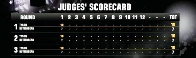 「迈克·泰森」泰森能否打得过“奶油豆”？结果显示：比赛只进行了两回合！