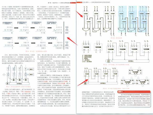 阿里巴巴|阿里巴巴熬夜三个月整理出1500页计算机底层架构原理解析