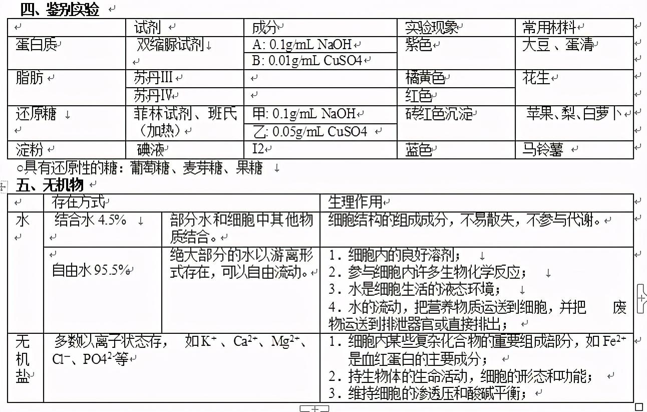 |高考生物,必修一二三知识点总结,知识梳理56页(人教版)