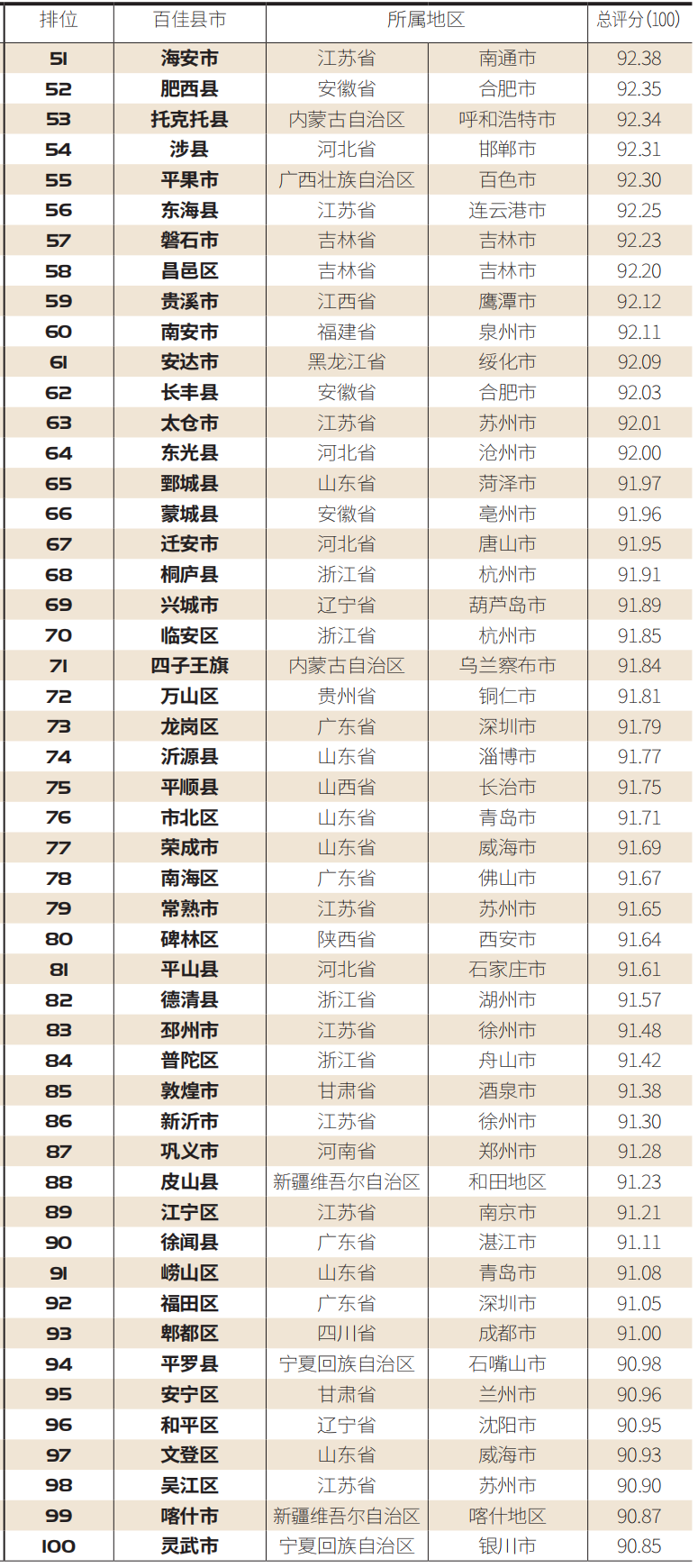 中国小康网|【百县榜】“2020中国综合投资热力百佳县市”出炉