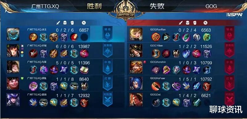 沈梦溪|王者荣耀世冠杯正赛小组赛第二天综述，EsrarPro状态强势反弹