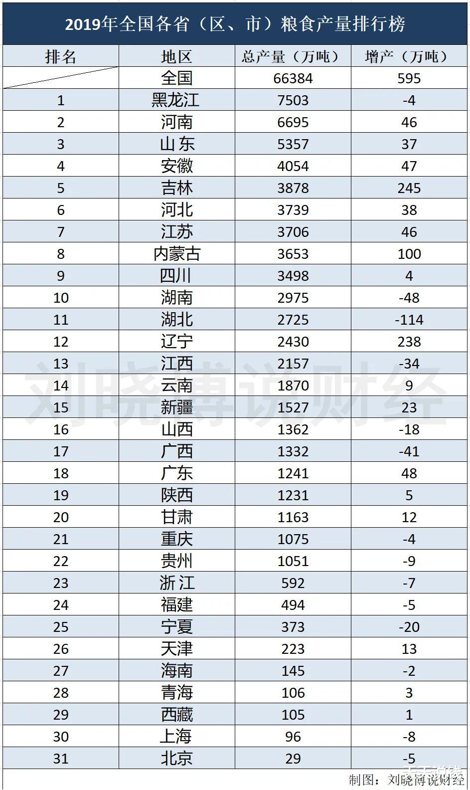 期货：粮食，会出问题吗？