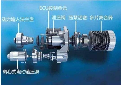 城市SUV|四驱SUV有没有必要买？