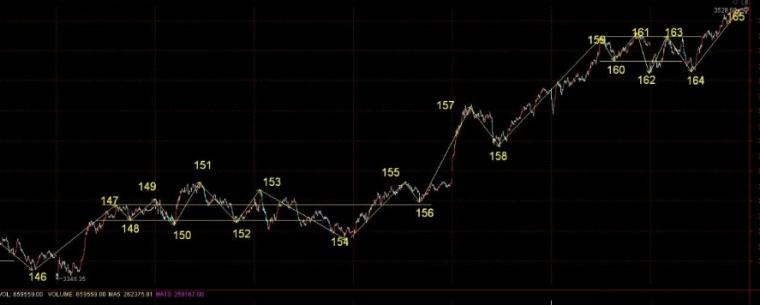 妖股 爆炸,今年首只15倍妖股出现!