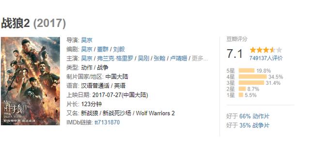八佰|《八佰》上映两天票房5亿，评分远超《战狼2》，票房能否超过？