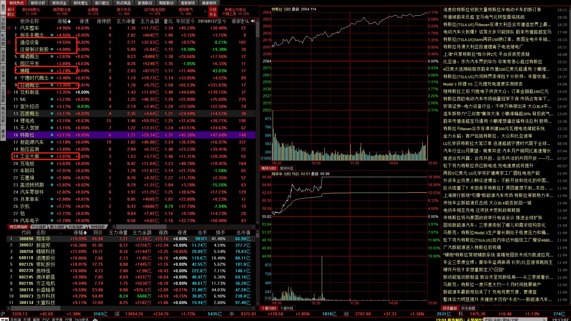 军工板块|11-5日A股复盘：北向资金大买131亿，大盘反弹行情还会继续吗？