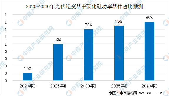 半导体|2020年第三代半导体材料产业链全景图深度分析