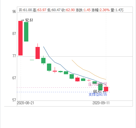 低質股暴跌，績優白馬股能否起飛？A股38隻相關個股一覽（名單）-圖4