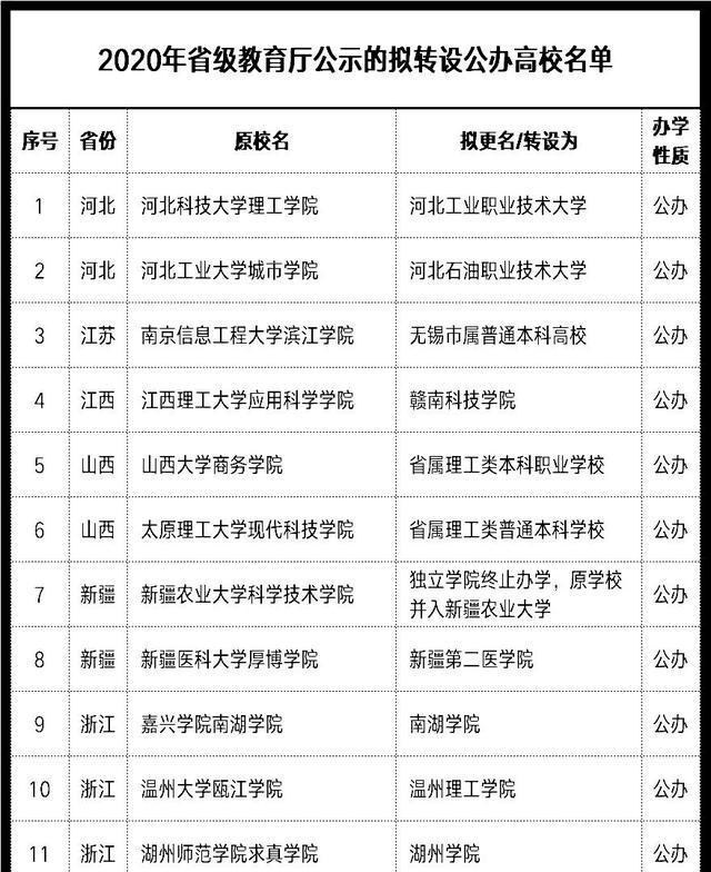 南京大学|躺赢！独立学院华丽转身成985重点大学。网友：太好了