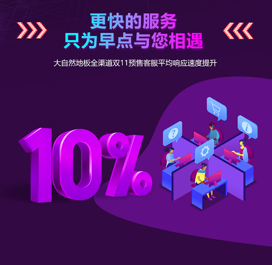 小米科技|捷报！大自然地板天猫京东双11销售地板行业排名首位