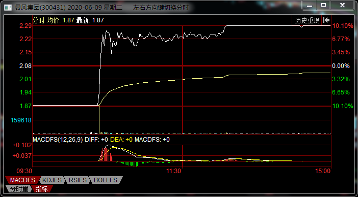 暴风集团■奇闻篇，暴力洗盘