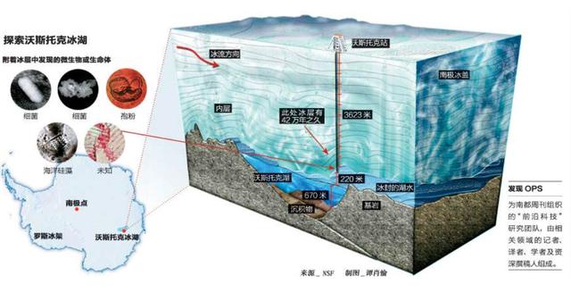 科学家|南极冰下世界解密