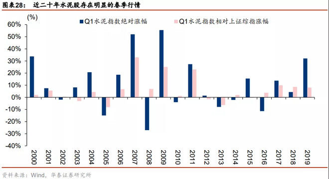 被市场忽略的核心资产！