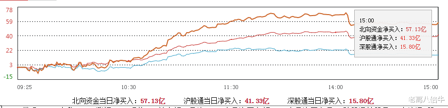 银行|今日主力流入前十五股。