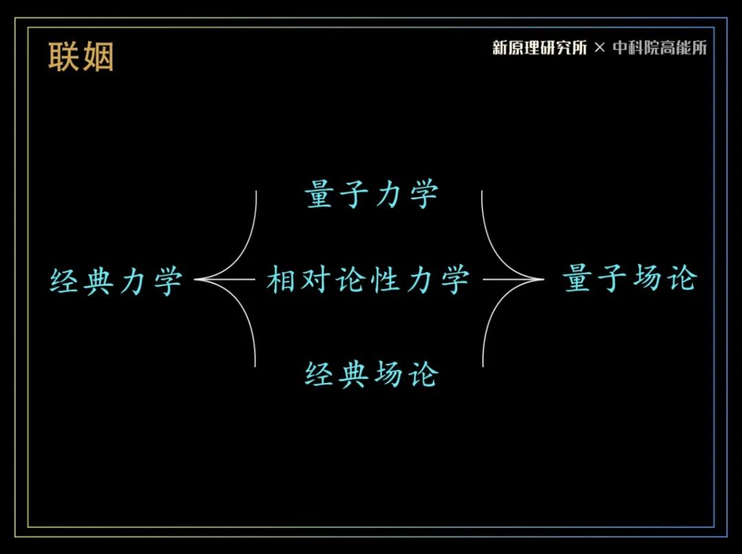 物理学家|本文,高能!