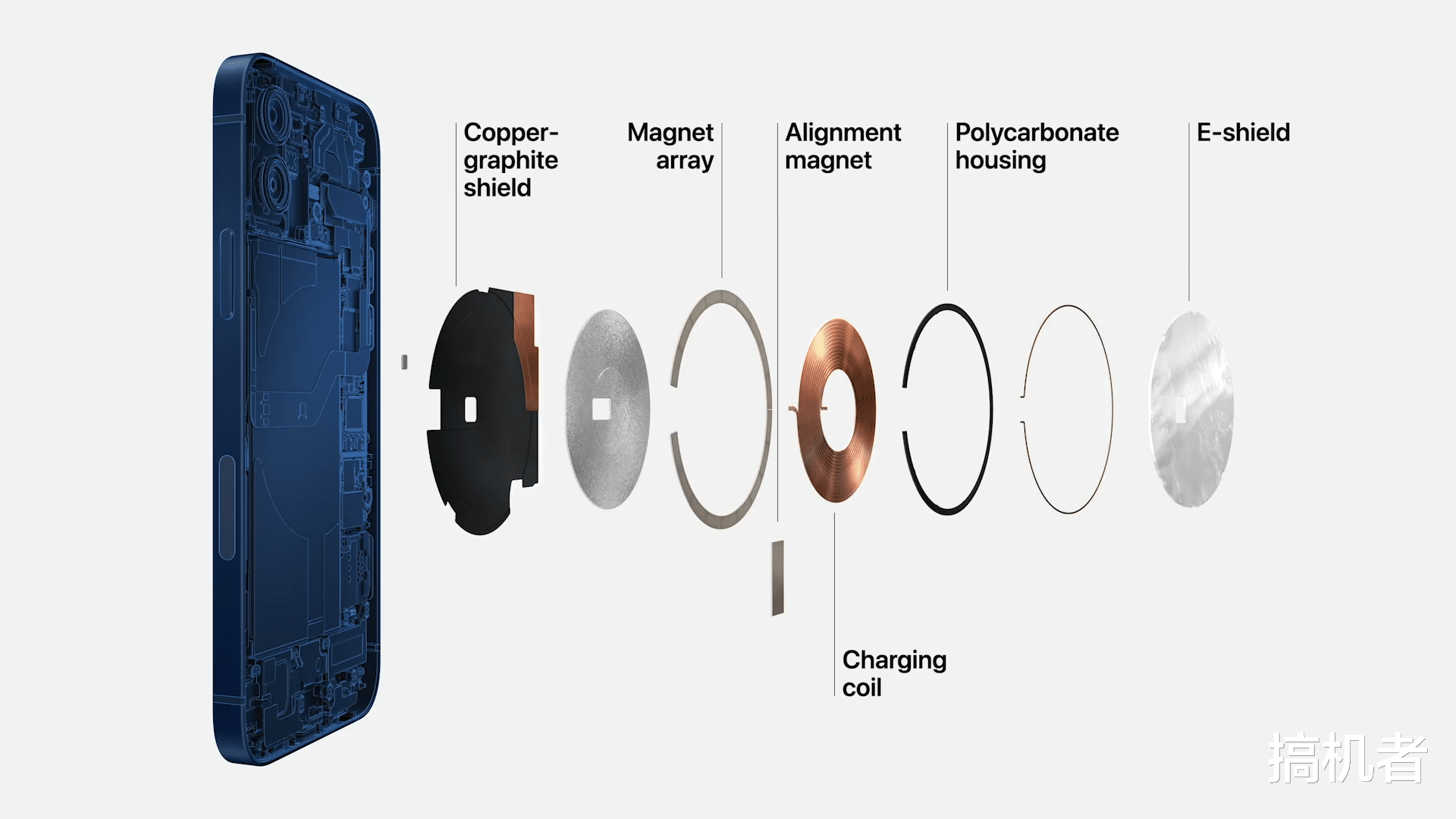 iphone12|解读iPhone12定价策略，降价的理由其实说得清楚了