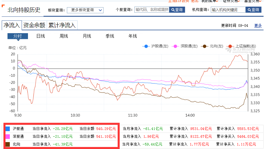 芯片|轮到消费崩了，芯片可以关注！