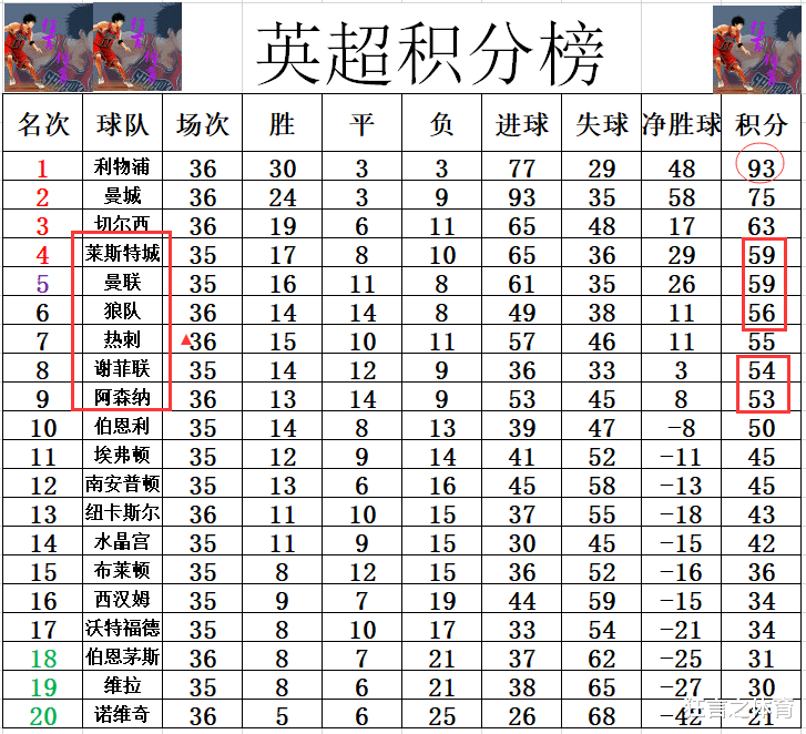 AMGGT|英超最新积分战报 阿森纳逆转利物浦追黑马 热刺2连胜留最后希望