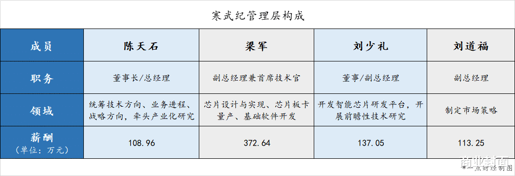 Java▲AI又来割韭菜了 280亿估值的寒武纪科创板IPO堪忧？