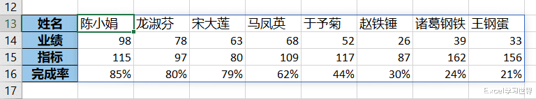 阿里巴巴|Excel – 多条件排序就用 sortby 函数