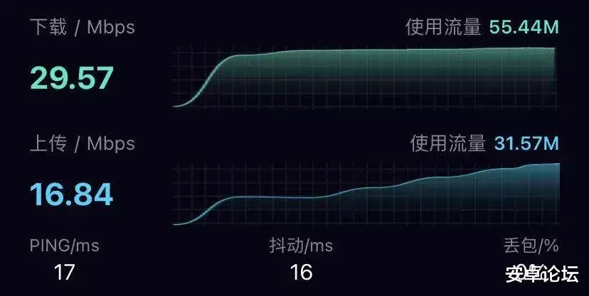 iphone12|我错了，我就不该买iPhone 12