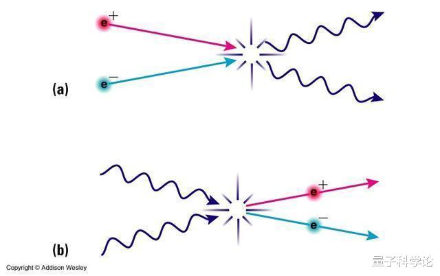 科学家|每克62万亿美元，这是地球上最贵的物质，可让人类实现星际旅行