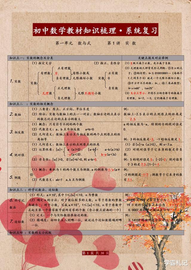 数学@数学“困难户”：初中3年，这“30图”我早晚背！3年考试不下135