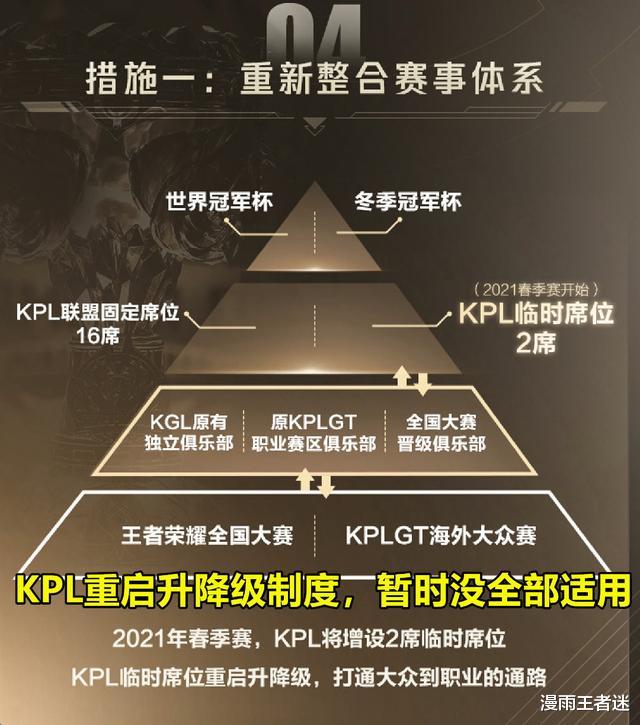 hero久哲發博：一支以搞錢為目標的隊伍，也能持續奪冠，是KPL的悲哀-圖4