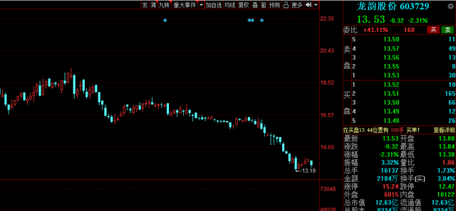 景顺长城 最新减持！刚刚，A股多家公司发布减持公告，芯片龙头赫然在列！