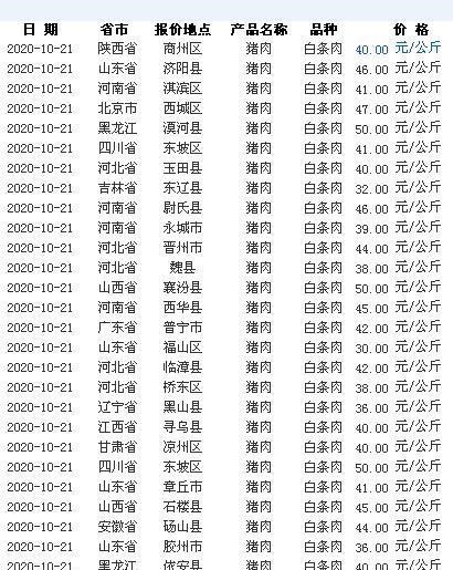 生猪价格|9－10月猪价大跌，11月能达多少钱一斤？附：10月21日猪价、肉价